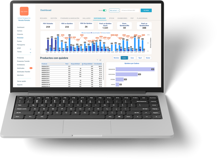 Dashboard de Alister en laptop
